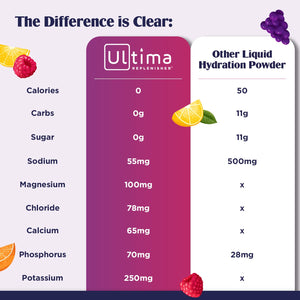 Ultima Replenisher Electrolitos Y Minerales En Polvo Keto