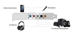 Tarjeta Sonido Creative Sound Blaster Audigy Fx Pcie 5.1