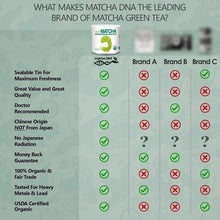 Cargar imagen en el visor de la galería, Té Verde Matcha Orgánico 454g Certificado En Polvo